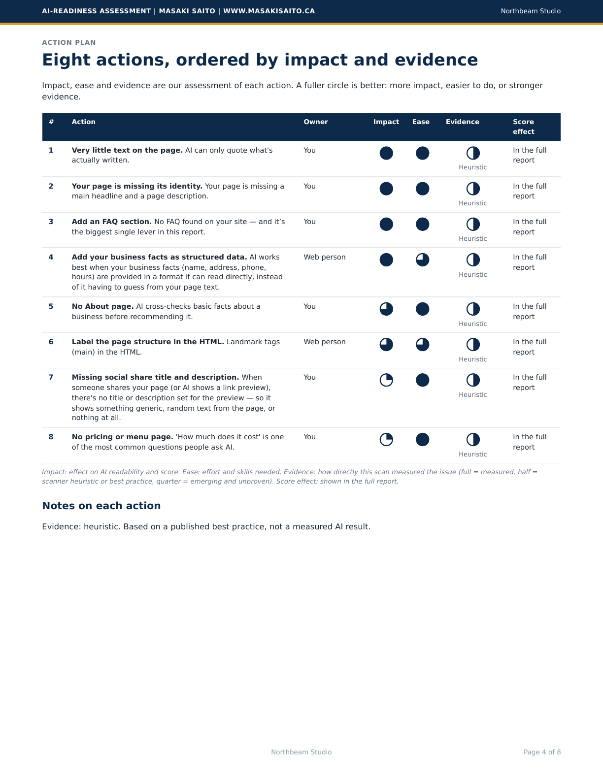 Sample report page 4 — the ranked actions, ordered by impact and evidence